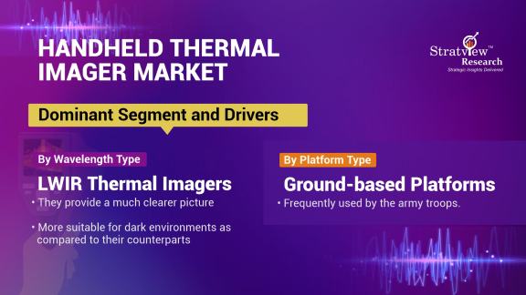 Handheld Thermal Imager Market Segmentation